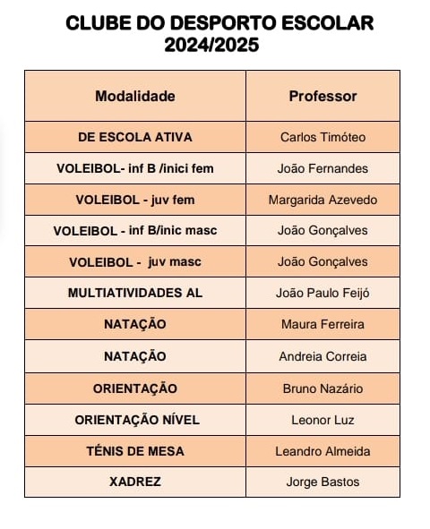 Modalidades do Desporto Escolar